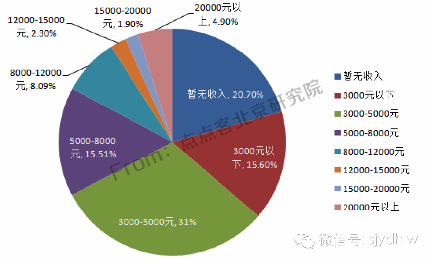 重磅发布:史上首份揭秘微信公众号用户行为习惯研究报告