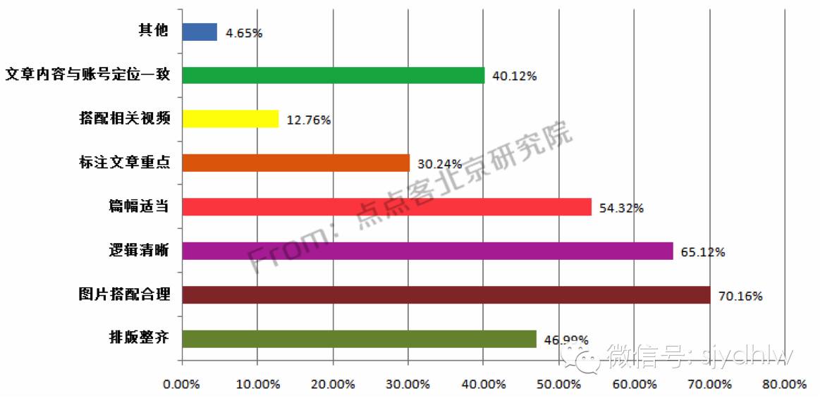 重磅发布:史上首份揭秘微信公众号用户行为习惯研究报告