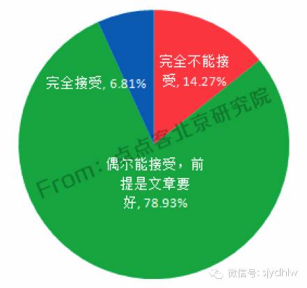 重磅发布:史上首份揭秘微信公众号用户行为习惯研究报告