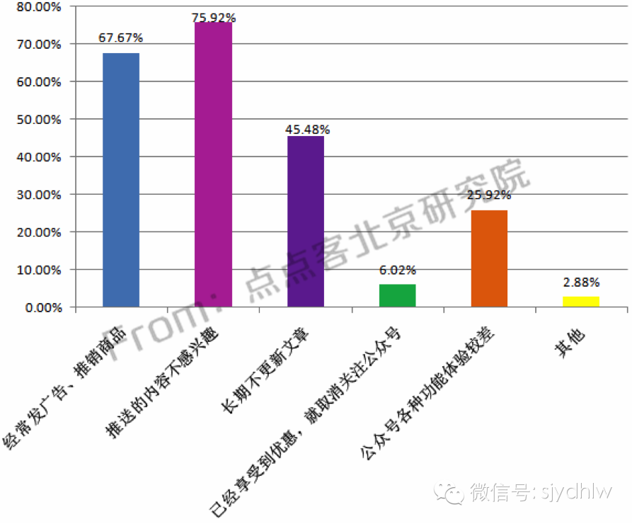 重磅发布:史上首份揭秘微信公众号用户行为习惯研究报告