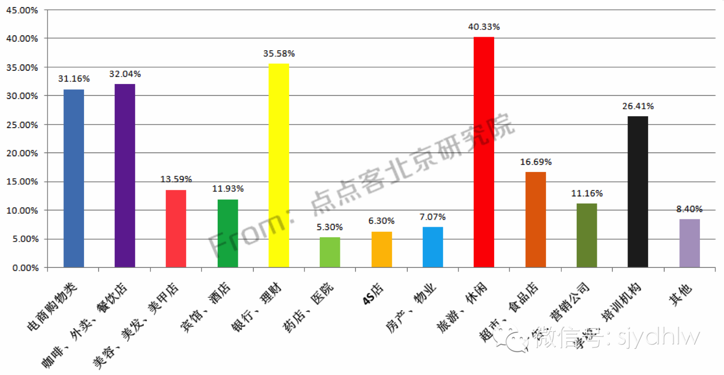 重磅发布:史上首份揭秘微信公众号用户行为习惯研究报告