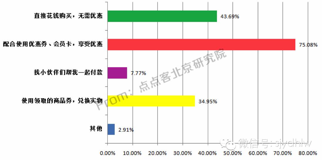 重磅发布:史上首份揭秘微信公众号用户行为习惯研究报告