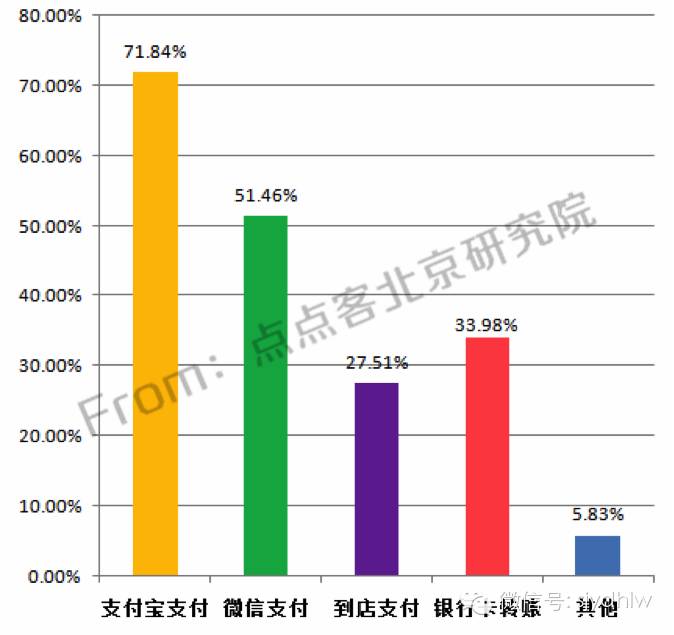 重磅发布:史上首份揭秘微信公众号用户行为习惯研究报告