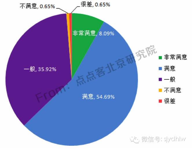 重磅发布:史上首份揭秘微信公众号用户行为习惯研究报告