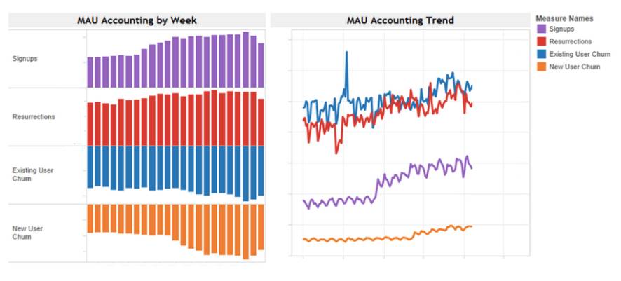 增长黑客的力量:这10家公司凭什么估值过百亿?