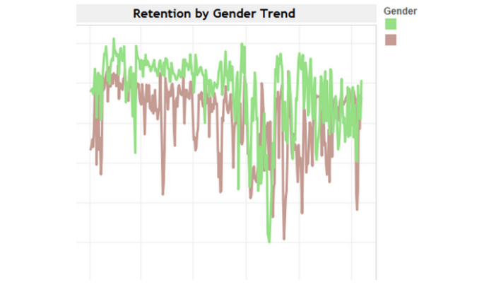 增长黑客的力量:这10家公司凭什么估值过百亿?