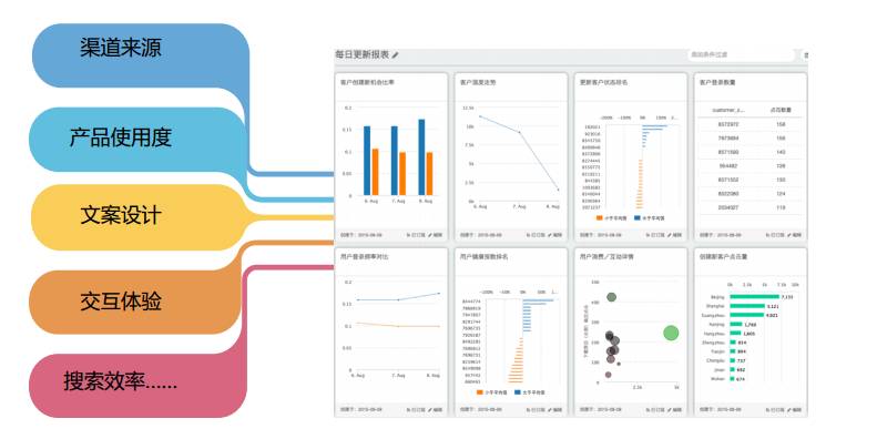 增长黑客的力量:这10家公司凭什么估值过百亿?