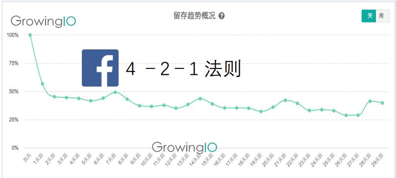 增长黑客的力量:这10家公司凭什么估值过百亿?