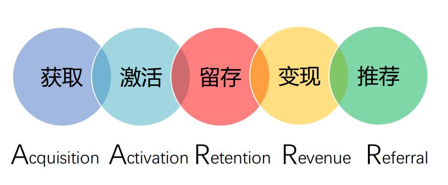 增长黑客的力量:这10家公司凭什么估值过百亿?