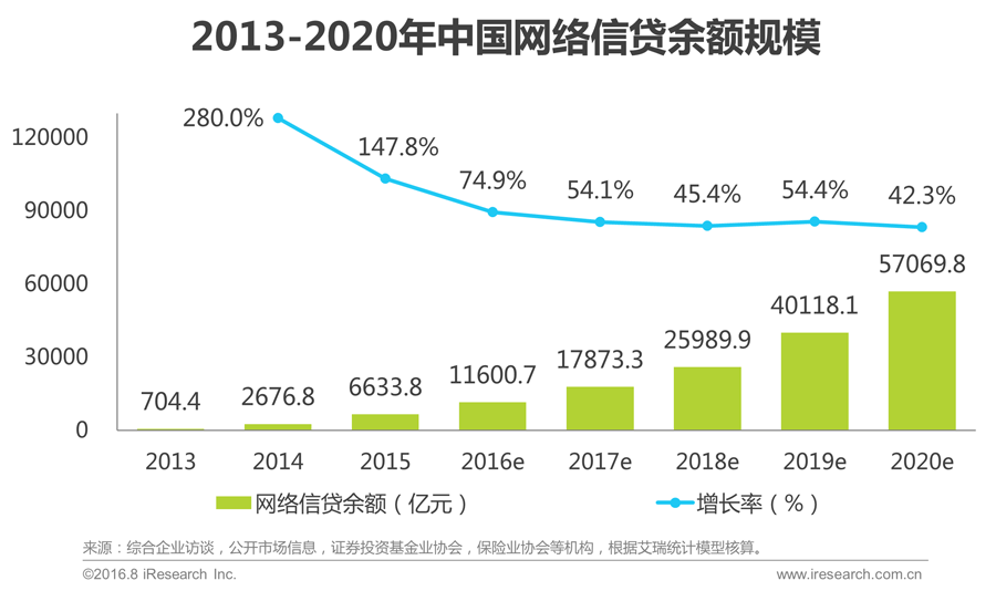 016年中国互联网金融发展报告!"