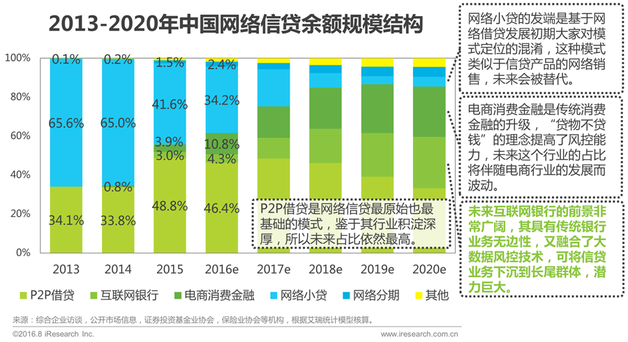 016年中国互联网金融发展报告!"