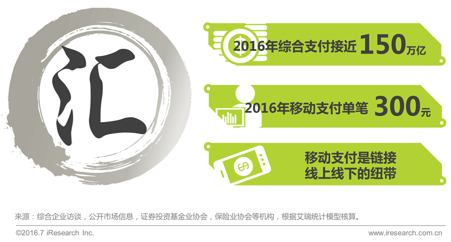 016年中国互联网金融发展报告!"