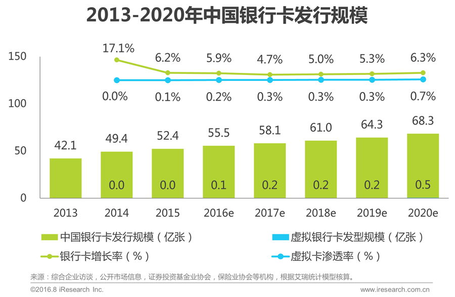 016年中国互联网金融发展报告!"