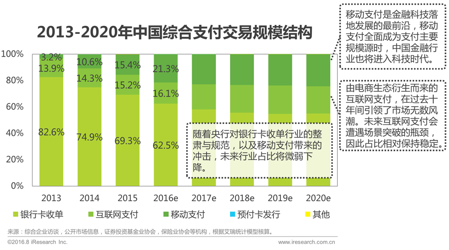 016年中国互联网金融发展报告!"