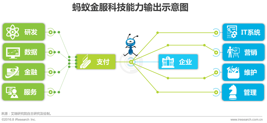 016年中国互联网金融发展报告!"