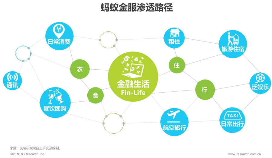 016年中国互联网金融发展报告!"