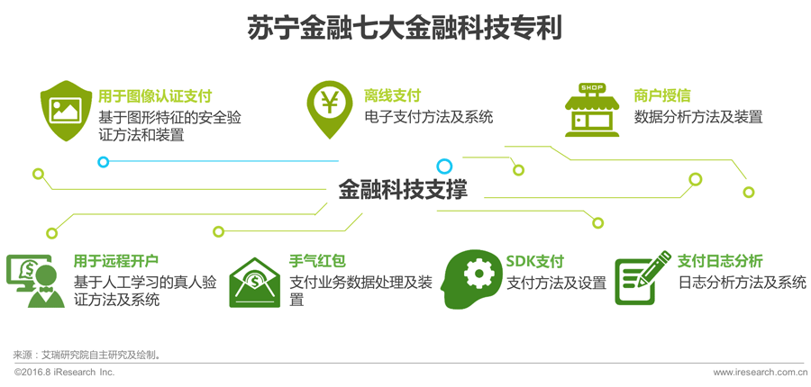 016年中国互联网金融发展报告!"