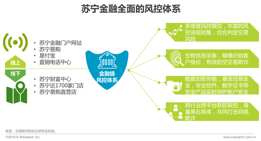 016年中国互联网金融发展报告!"