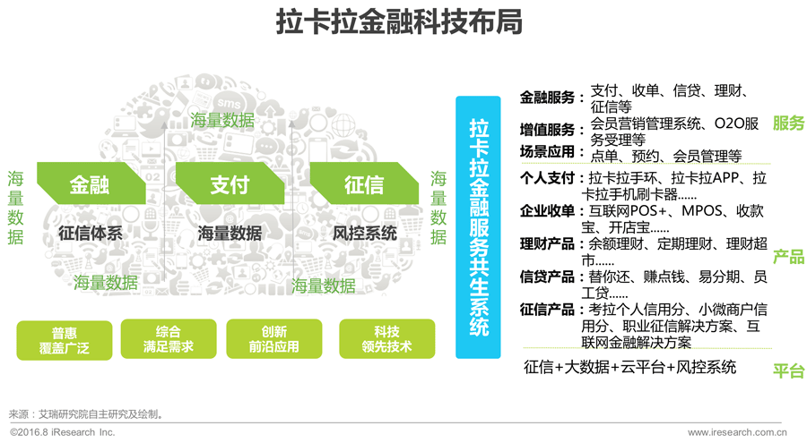 016年中国互联网金融发展报告!"
