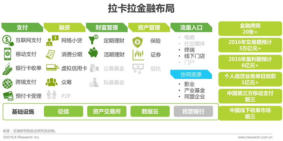 016年中国互联网金融发展报告!"