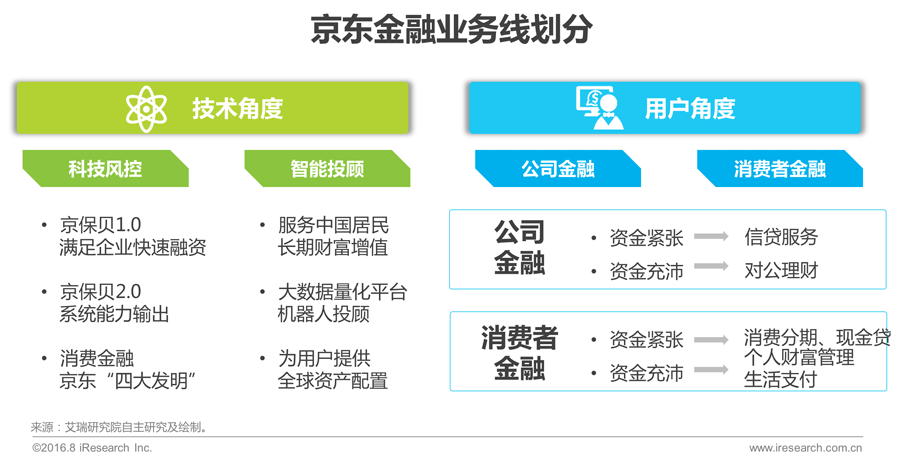016年中国互联网金融发展报告!"