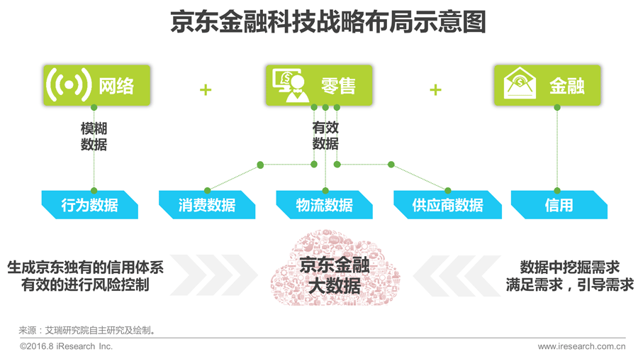 016年中国互联网金融发展报告!"