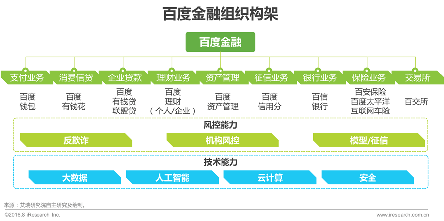 016年中国互联网金融发展报告!"