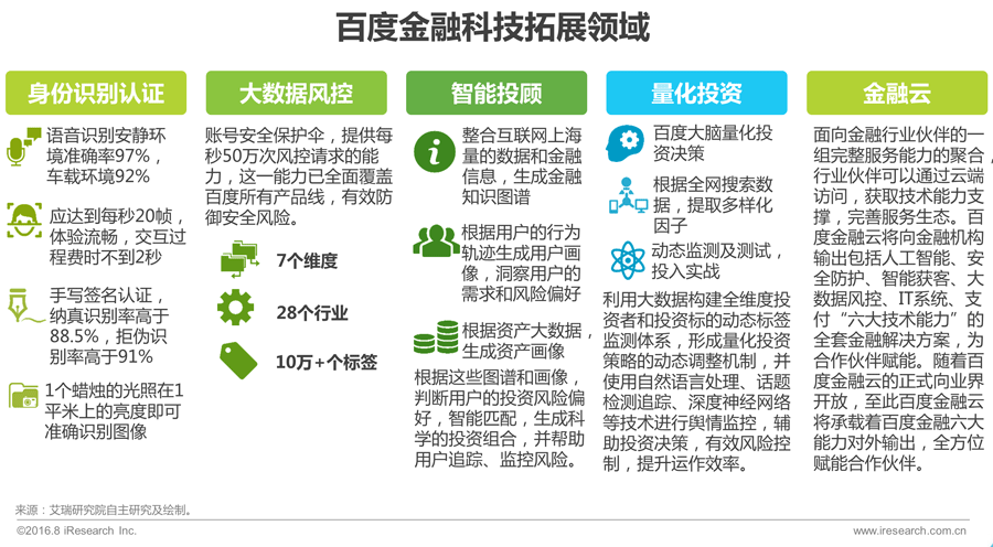 016年中国互联网金融发展报告!"