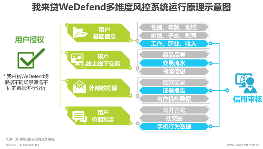 016年中国互联网金融发展报告!"