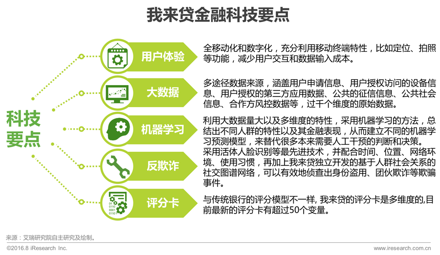 016年中国互联网金融发展报告!"