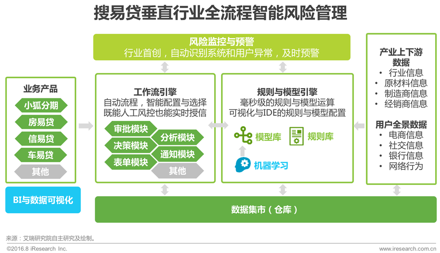 016年中国互联网金融发展报告!"