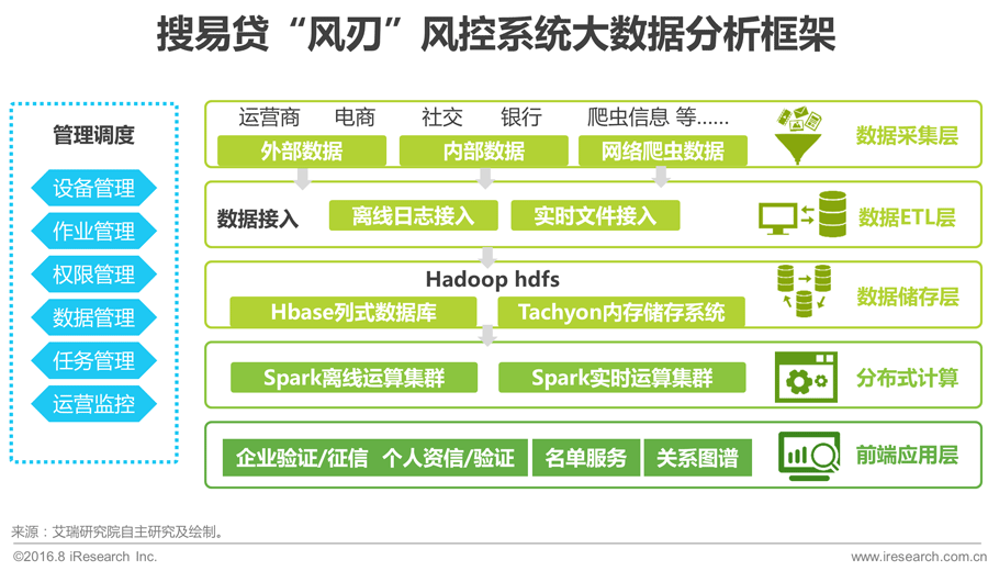 016年中国互联网金融发展报告!"