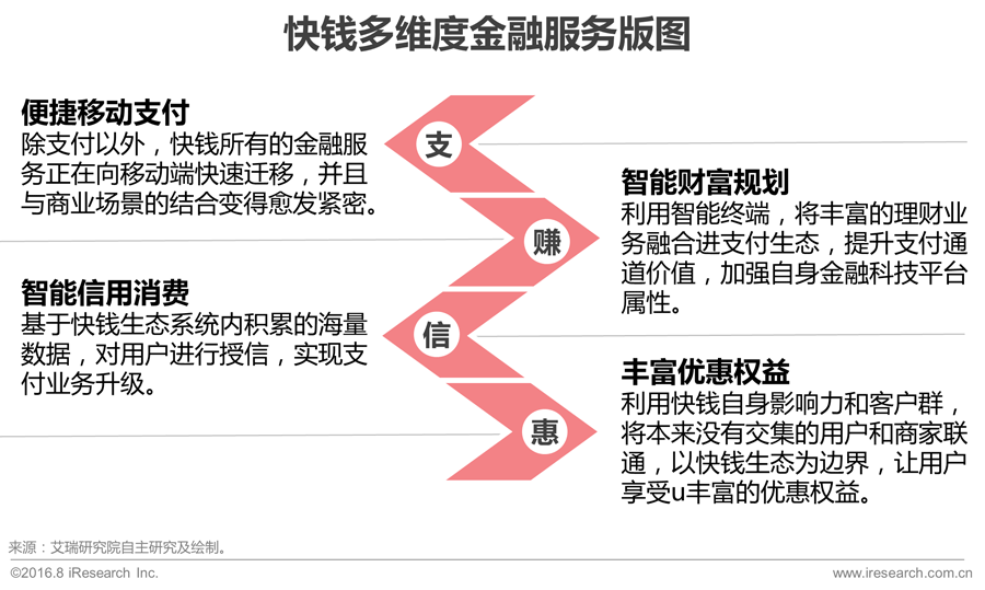 016年中国互联网金融发展报告!"