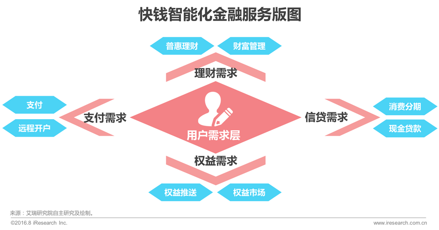 016年中国互联网金融发展报告!"