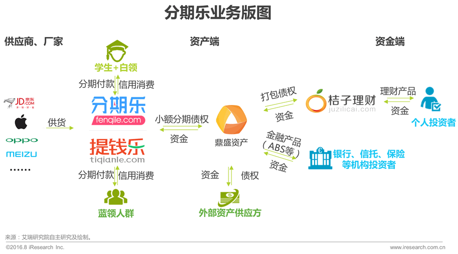 016年中国互联网金融发展报告!"