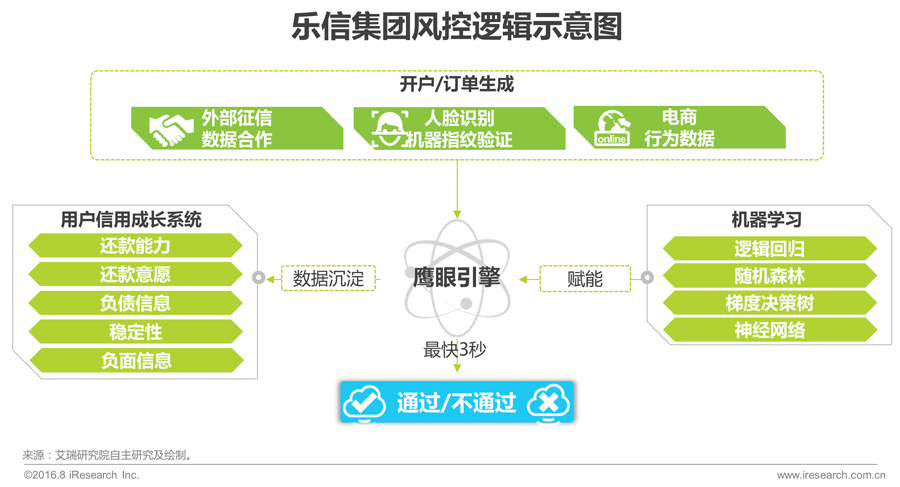016年中国互联网金融发展报告!"