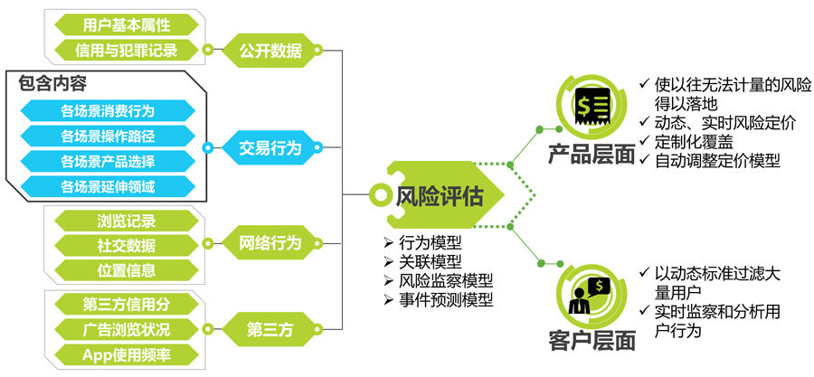016年中国互联网金融发展报告!"