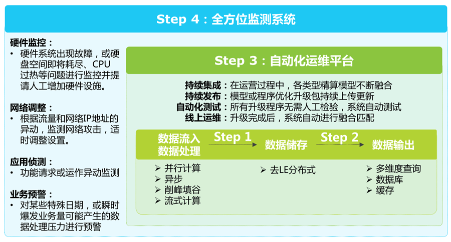 016年中国互联网金融发展报告!"