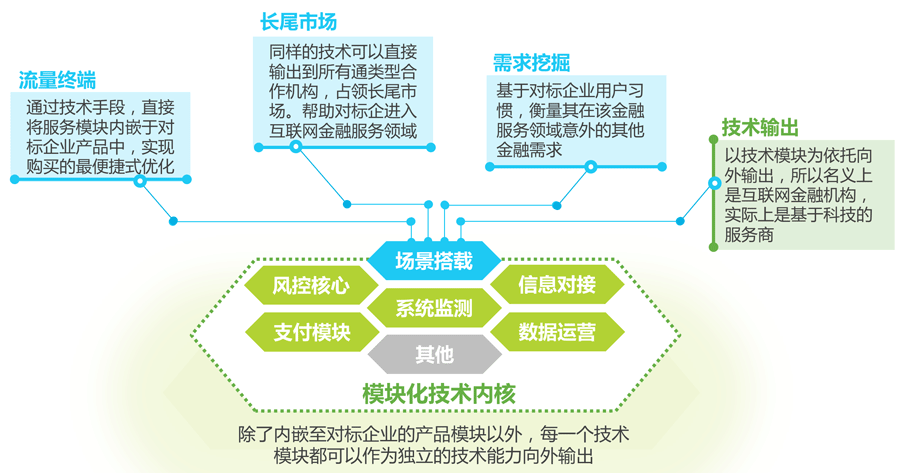 016年中国互联网金融发展报告!"