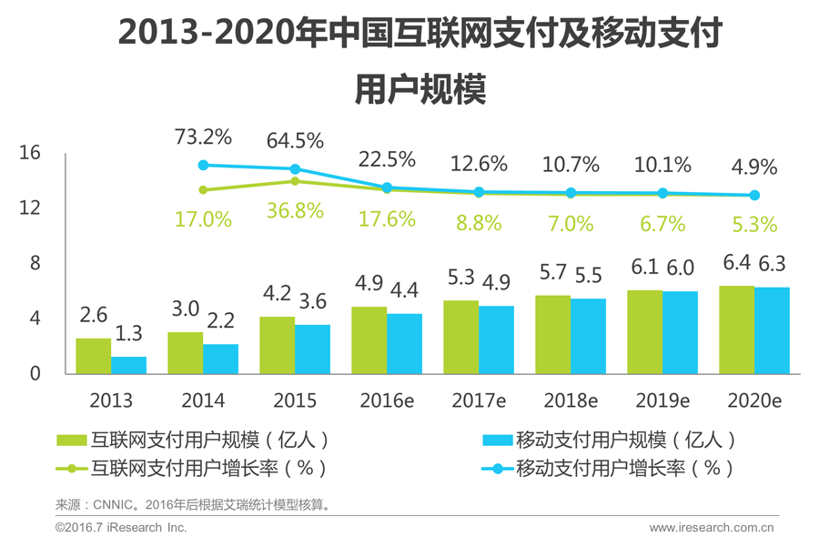 016年中国互联网金融发展报告!"