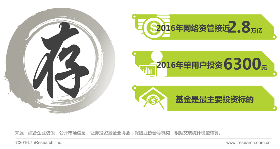 016年中国互联网金融发展报告!"