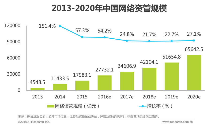 016年中国互联网金融发展报告!"