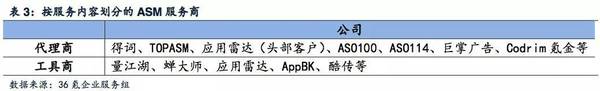 苹果竞价广告有望落地中国，关于App Store搜索市场你应该了解这些
