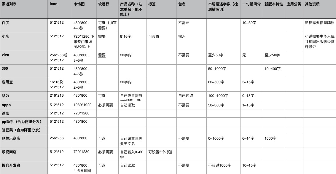 2017最新APP各应用商店上架指南