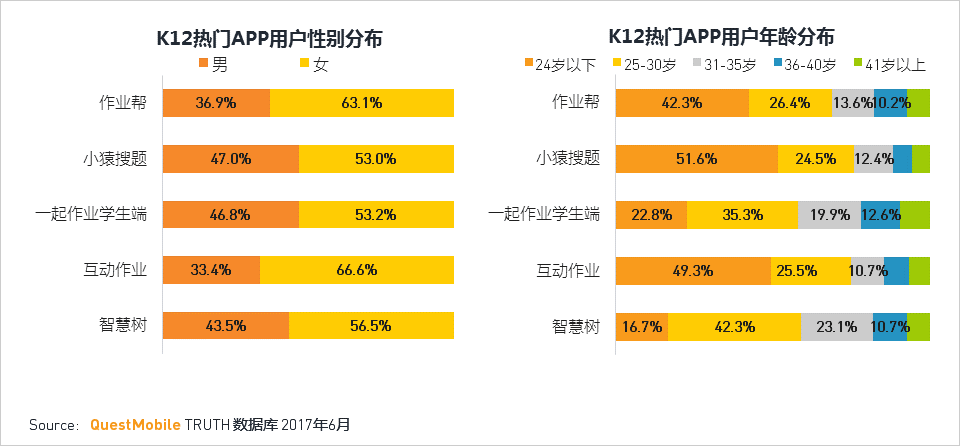 移动互联网2017年Q2夏季报告：移动生态流量全面崛起，制霸者属谁？
