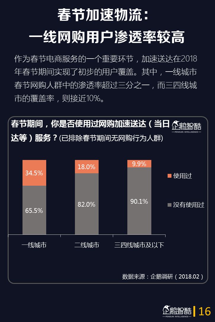 2018年新年·中国网民花费调查报告