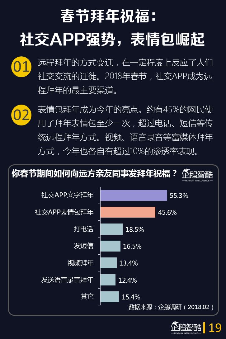 2018年新年·中国网民花费调查报告