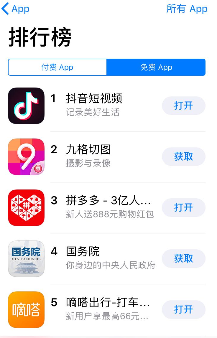 腾讯的年度App Store成绩：《王者荣耀》66天居榜首