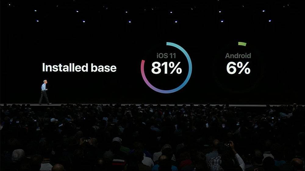 2018苹果WWDC大会：4大系统更新，无硬件发布 ！