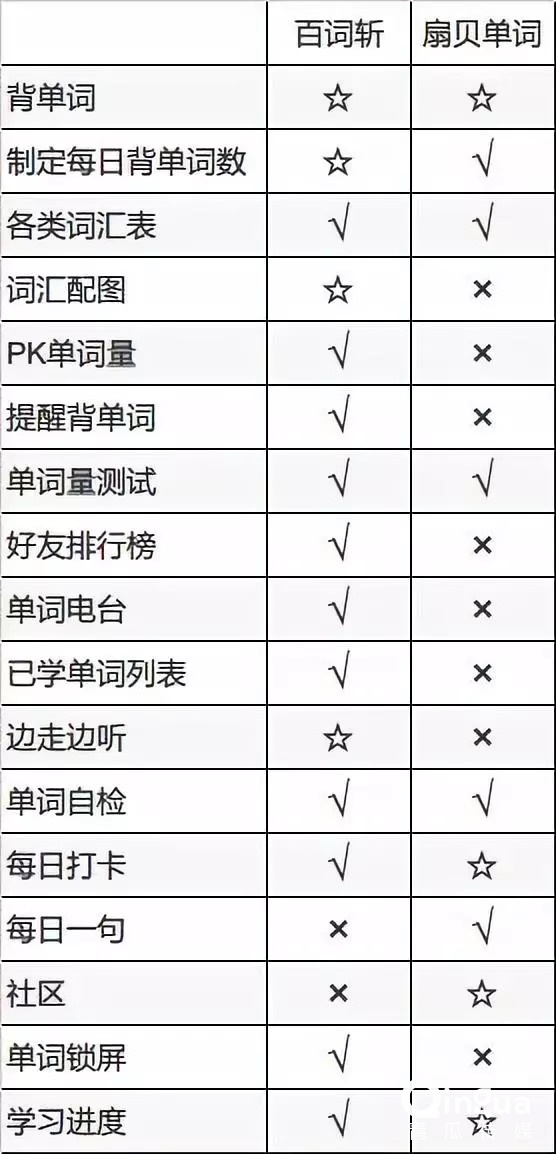 如何做好竞品分析 4个方向 13个关键点告诉你竞品分析的方法 青瓜传媒